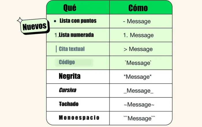 Formatos WhatsApp